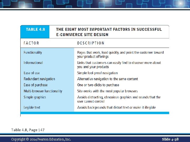 Table 4. 8, Page 147 Copyright © 2014 Pearson Education, Inc. Slide 4 -38