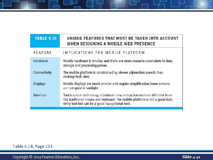Table 4. 10, Page 153 Copyright © 2014 Pearson Education, Inc. Slide 4 -41