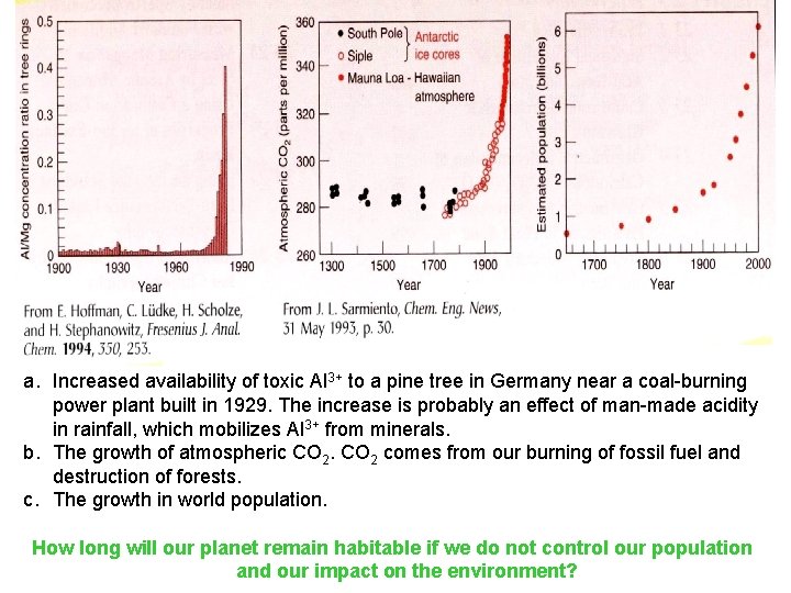 a. Increased availability of toxic Al 3+ to a pine tree in Germany near