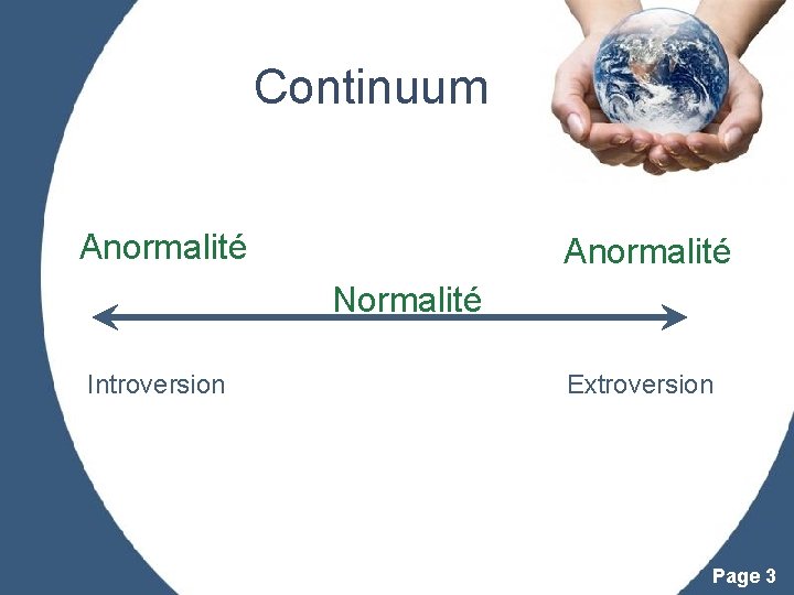 Continuum Anormalité Normalité Introversion Extroversion Powerpoint Templates Page 3 