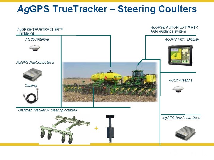 Ag. GPS True. Tracker – Steering Coulters Ag. GPS® AUTOPILOT™ RTK Auto guidance system