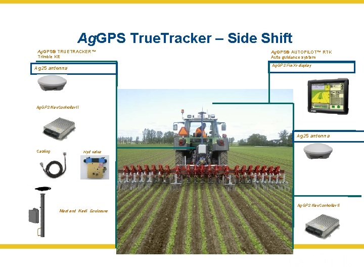 Ag. GPS True. Tracker – Side Shift Ag. GPS® TRUETRACKER™ Trimble Kit Ag. GPS®