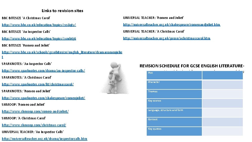 Links to revision sites BBC BITESIZE ‘A Christmas Carol’ UNIVERSAL TEACHER: ‘Romeo and Juliet’