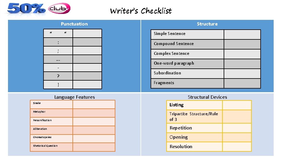 Writer’s Checklist Punctuation “ “ Structure Simple Sentence : Compound Sentence ; Complex Sentence