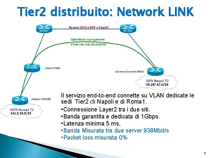 Tier 2 distribuito: Network LINK Il servizio end-to-end connette su VLAN dedicate le sedi