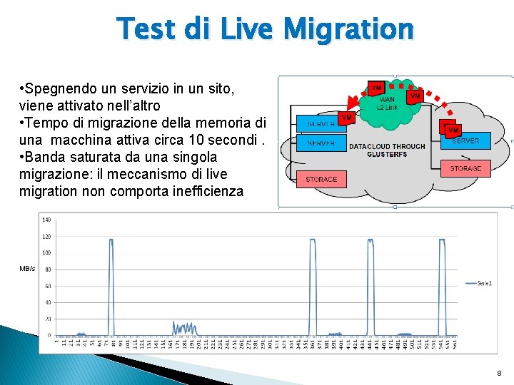 Test di Live Migration • Spegnendo un servizio in un sito, viene attivato nell’altro
