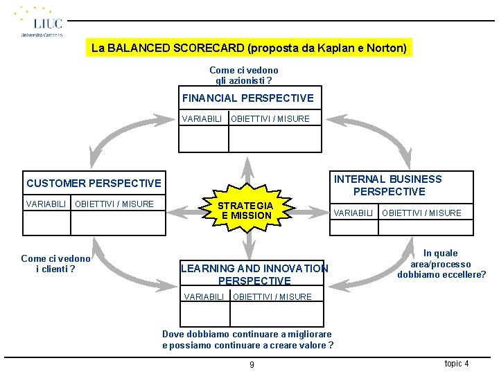 La BALANCED SCORECARD (proposta da Kaplan e Norton) Come ci vedono gli azionisti ?