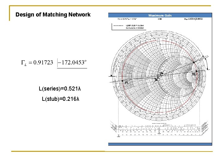 Design of Matching Network L(series)=0. 521λ L(stub)=0. 216λ 