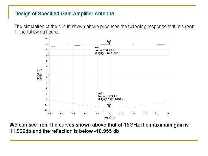 Design of Specified Gain Amplifier Antenna The simulation of the circuit shown above produces