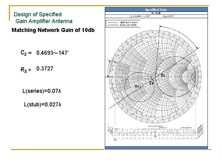 Design of Specified Gain Amplifier Antenna Matching Network Gain of 10 db 0. 4693~-147’
