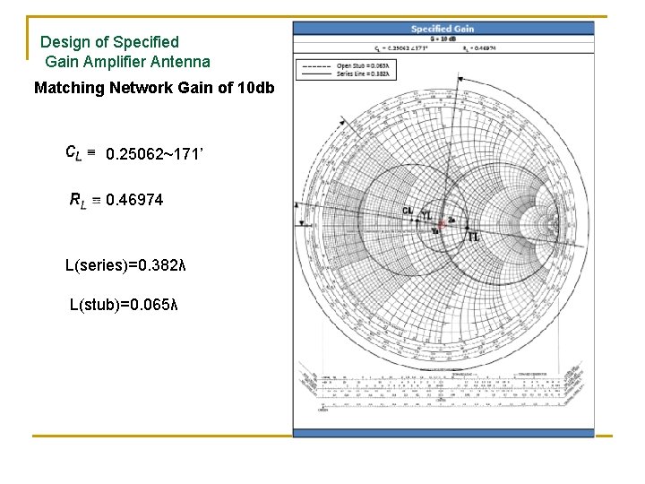 Design of Specified Gain Amplifier Antenna Matching Network Gain of 10 db 0. 25062~171’
