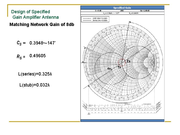 Design of Specified Gain Amplifier Antenna Matching Network Gain of 8 db 0. 3948~-147’