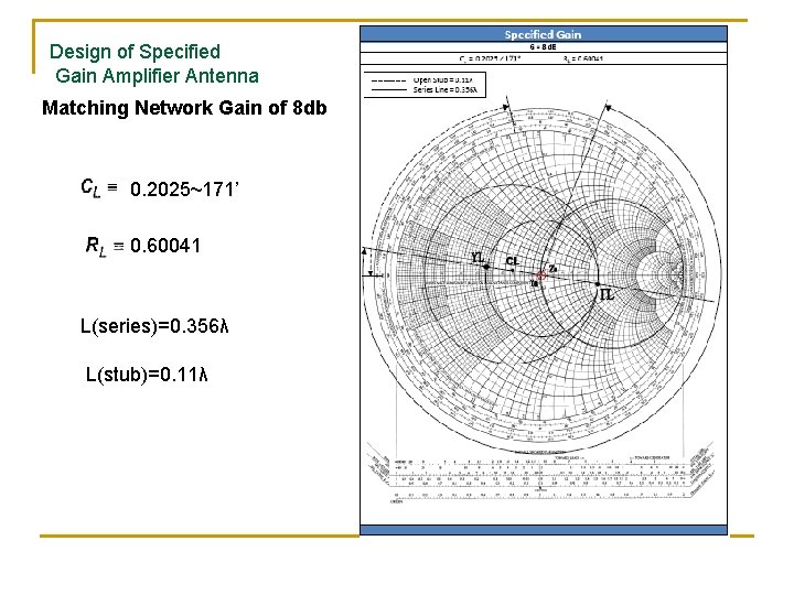 Design of Specified Gain Amplifier Antenna Matching Network Gain of 8 db 0. 2025~171’