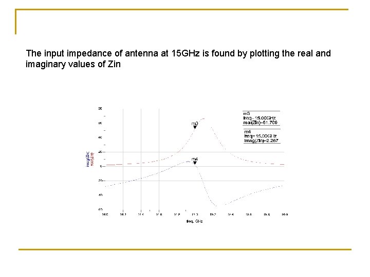 The input impedance of antenna at 15 GHz is found by plotting the real