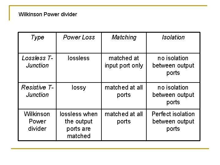 Wilkinson Power divider Type Power Loss Matching Isolation Lossless TJunction lossless matched at input