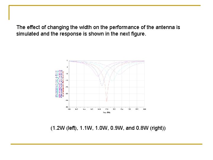 The effect of changing the width on the performance of the antenna is simulated