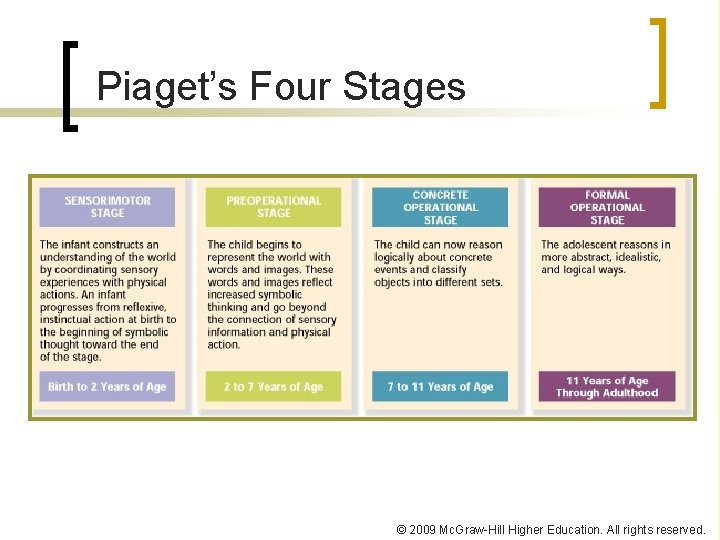 Piaget’s Four Stages © 2009 Mc. Graw-Hill Higher Education. All rights reserved. 