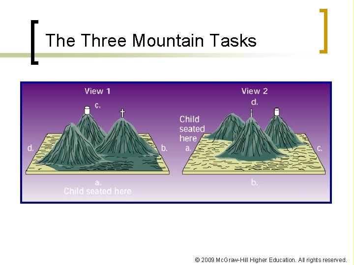 The Three Mountain Tasks © 2009 Mc. Graw-Hill Higher Education. All rights reserved. 