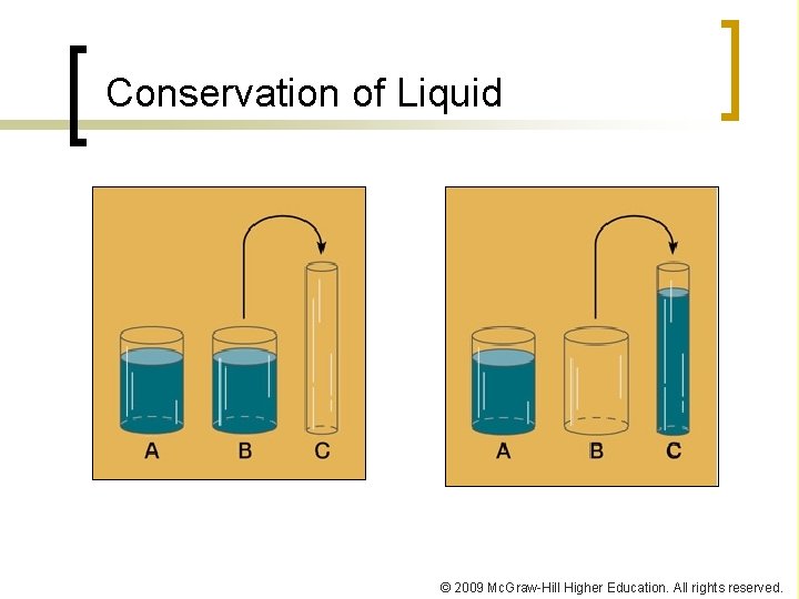 Conservation of Liquid © 2009 Mc. Graw-Hill Higher Education. All rights reserved. 