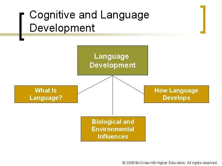 Cognitive and Language Development What Is Language? How Language Develops Biological and Environmental Influences