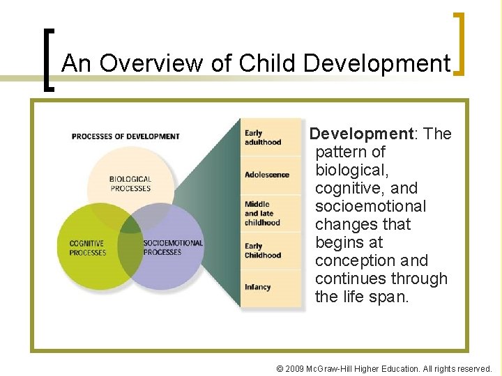 An Overview of Child Development: The pattern of biological, cognitive, and socioemotional changes that