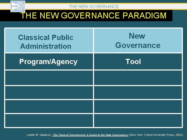 THE NEW GOVERNANCE PARADIGM Classical Public Administration Program/Agency New Governance Tool Lester M. Salamon, THE NEW GOVERNANCE PARADIGM Classical Public Administration Program/Agency New Governance Tool Lester M. Salamon,