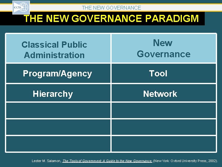 THE NEW GOVERNANCE PARADIGM Classical Public Administration Program/Agency Hierarchy New Governance Tool Network Lester THE NEW GOVERNANCE PARADIGM Classical Public Administration Program/Agency Hierarchy New Governance Tool Network Lester