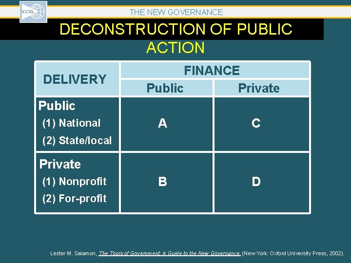 THE NEW GOVERNANCE DECONSTRUCTION OF PUBLIC ACTION DELIVERY FINANCE Public Private Public (1) National THE NEW GOVERNANCE DECONSTRUCTION OF PUBLIC ACTION DELIVERY FINANCE Public Private Public (1) National