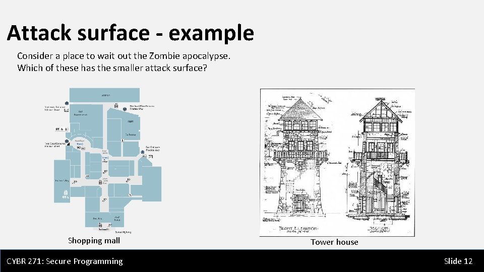 Attack surface - example Consider a place to wait out the Zombie apocalypse. Which