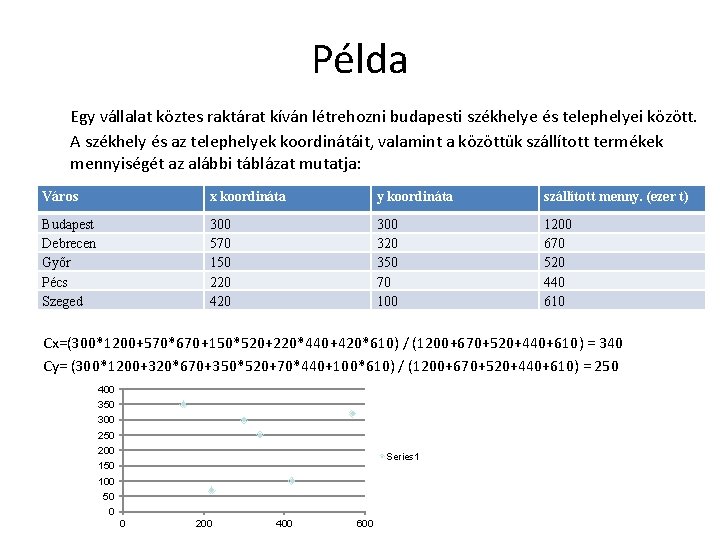 Példa Egy vállalat köztes raktárat kíván létrehozni budapesti székhelye és telephelyei között. A székhely