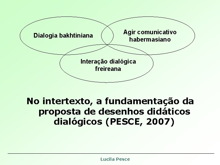 Dialogia bakhtiniana Agir comunicativo habermasiano Interação dialógica freireana No intertexto, a fundamentação da proposta Dialogia bakhtiniana Agir comunicativo habermasiano Interação dialógica freireana No intertexto, a fundamentação da proposta