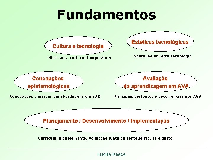 Fundamentos Estéticas tecnológicas Cultura e tecnologia Sobrevôo em arte-tecnologia Hist. cult. , cult. contemporânea Fundamentos Estéticas tecnológicas Cultura e tecnologia Sobrevôo em arte-tecnologia Hist. cult. , cult. contemporânea
