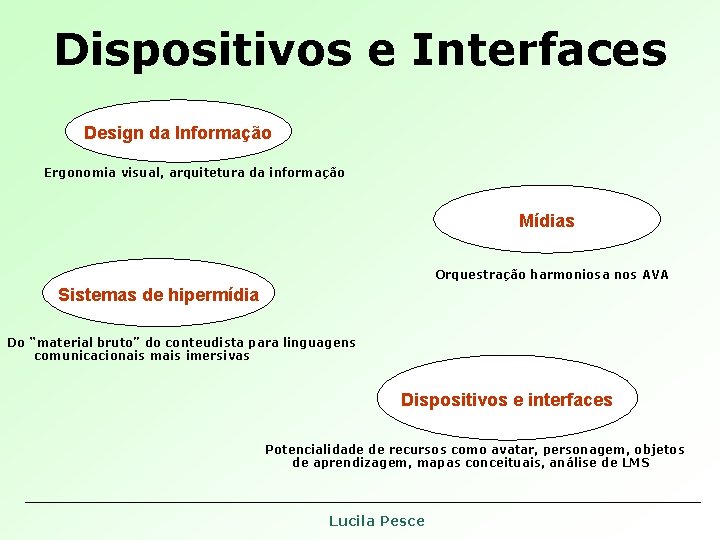 Dispositivos e Interfaces Design da Informação Ergonomia visual, arquitetura da informação Mídias Orquestração harmoniosa Dispositivos e Interfaces Design da Informação Ergonomia visual, arquitetura da informação Mídias Orquestração harmoniosa