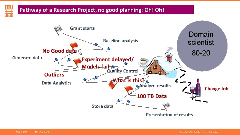 Pathway of a Research Project, no good planning: Oh! Grant starts Domain scientist 80 Pathway of a Research Project, no good planning: Oh! Grant starts Domain scientist 80