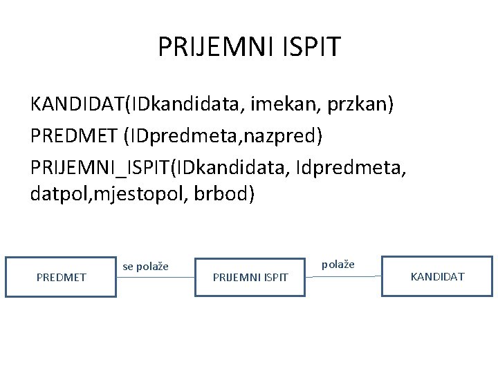 PRIJEMNI ISPIT KANDIDAT(IDkandidata, imekan, przkan) PREDMET (IDpredmeta, nazpred) PRIJEMNI_ISPIT(IDkandidata, Idpredmeta, datpol, mjestopol, brbod) PREDMET