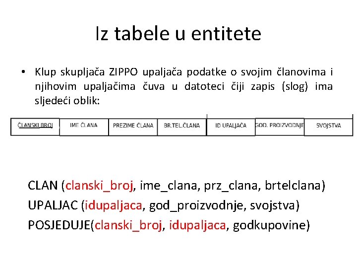 Iz tabele u entitete • Klup skupljača ZIPPO upaljača podatke o svojim članovima i