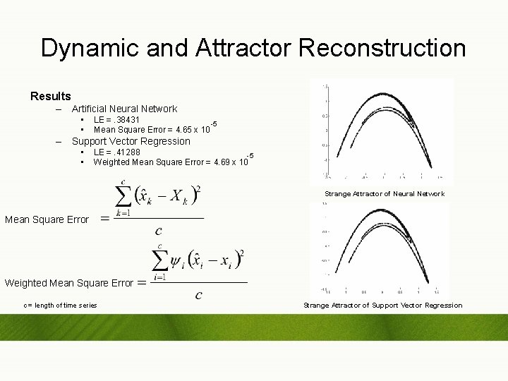 Dynamic and Attractor Reconstruction Results – Artificial Neural Network • • LE =. 38431