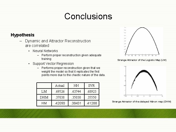 Conclusions Hypothesis – Dynamic and Attractor Reconstruction are correlated • Neural Networks – Perform