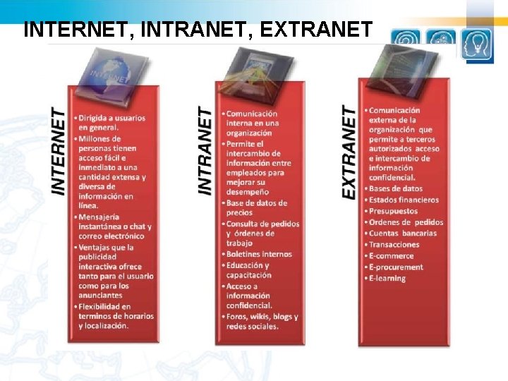 INTERNET, INTRANET, EXTRANET 