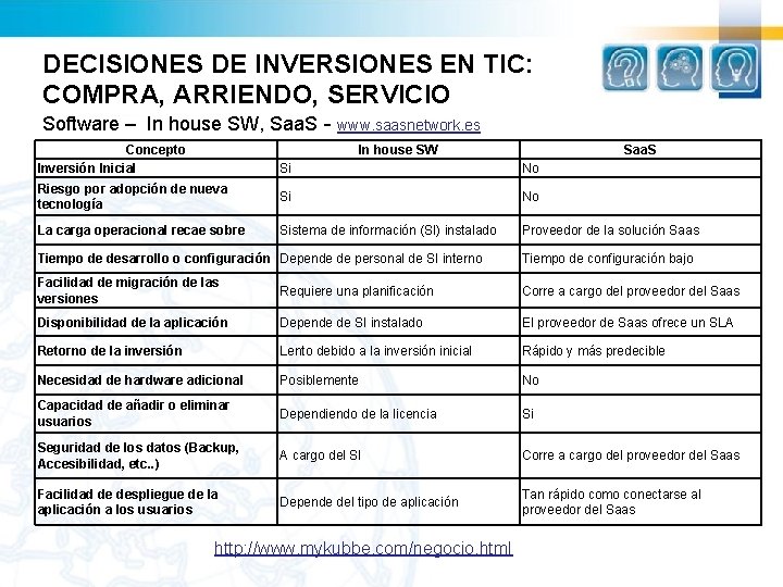 DECISIONES DE INVERSIONES EN TIC: COMPRA, ARRIENDO, SERVICIO Software – In house SW, Saa.