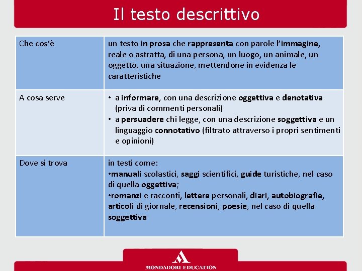 Il testo descrittivo Che cos’è un testo in prosa che rappresenta con parole l’immagine,