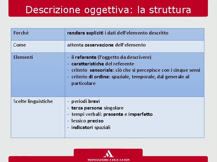 Descrizione oggettiva: la struttura Perché rendere espliciti i dati dell’elemento descritto Come attenta osservazione