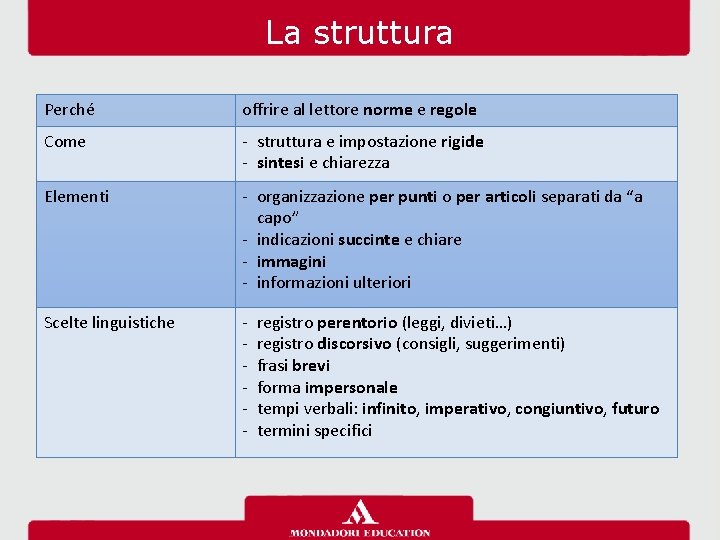 La struttura Perché offrire al lettore norme e regole Come ‐ struttura e impostazione