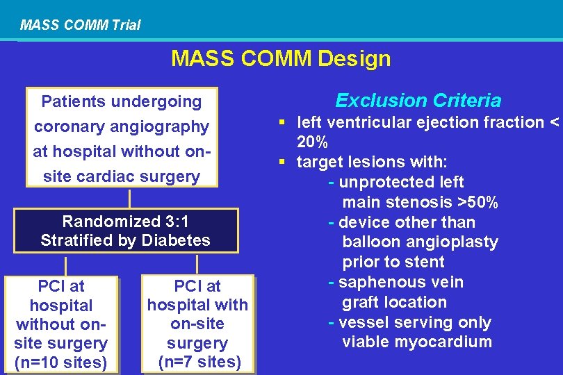 MASS COMM Trial MASS COMM Design Patients undergoing coronary angiography at hospital without onsite