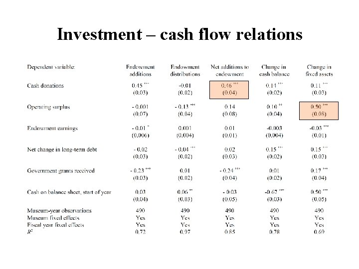 Investment – cash flow relations 