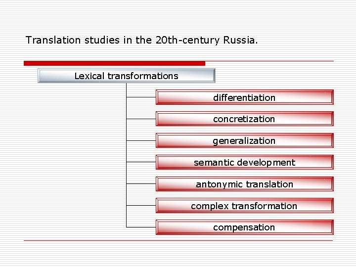 Translation studies in the 20 th-century Russia. Lexical transformations differentiation concretization generalization semantic development