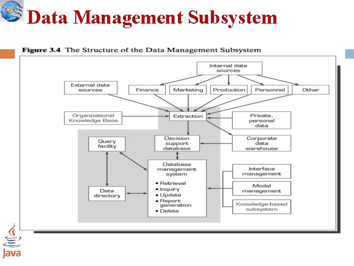 Data Management Subsystem 