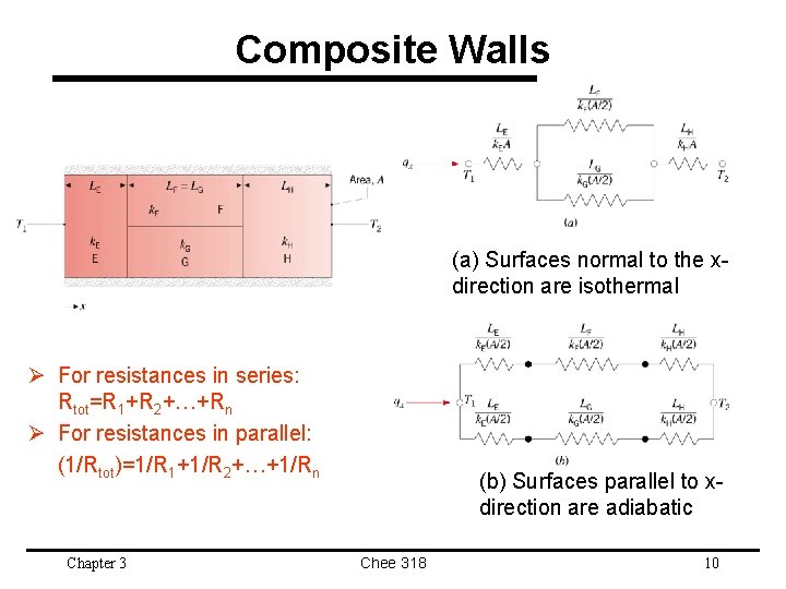 Composite Walls (a) Surfaces normal to the xdirection are isothermal Ø For resistances in Composite Walls (a) Surfaces normal to the xdirection are isothermal Ø For resistances in