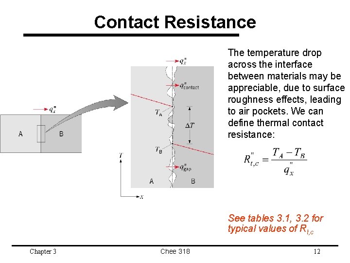 Contact Resistance The temperature drop across the interface between materials may be appreciable, due Contact Resistance The temperature drop across the interface between materials may be appreciable, due
