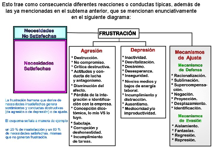 Esto trae como consecuencia diferentes reacciones o conductas típicas, además de las ya mencionadas